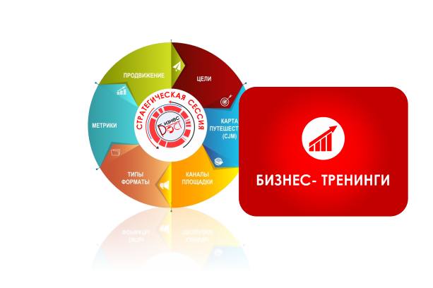 Бизнес-тренинги